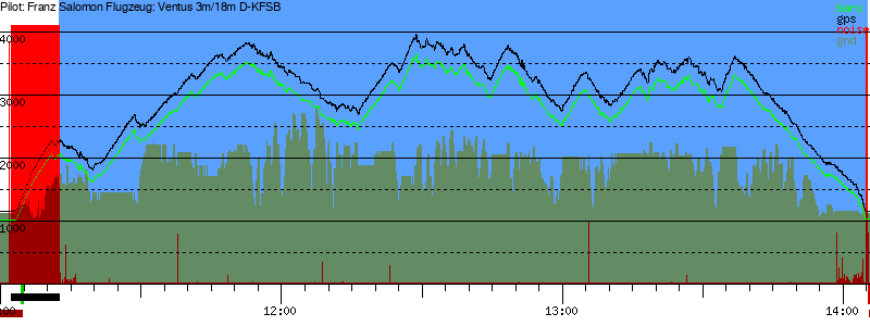 Barometer